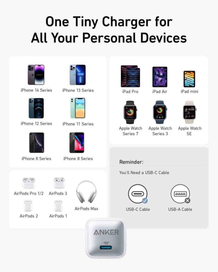 Anker 20W USB-C Fast Wall Charger Block (Nano Pro) - Image 3