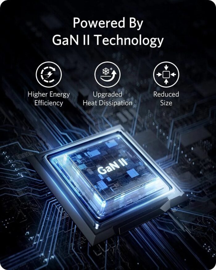 Anker 725 Charger (65W) - Image 4