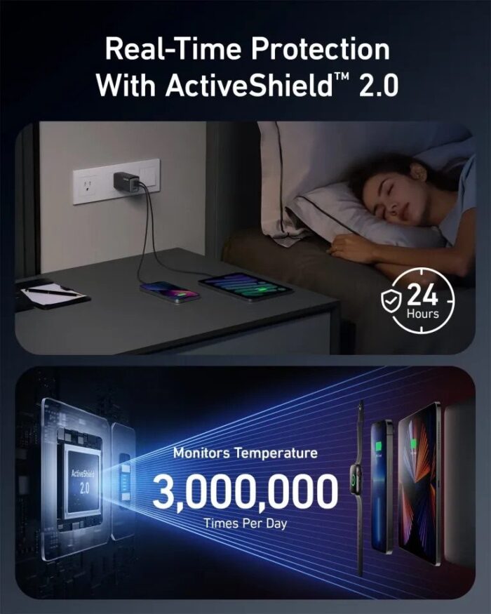 Anker 735 Charger (GaNPrime 65W) - Image 4