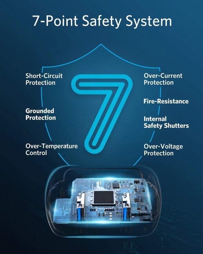 Anker PowerExtend USB 2 Mini (A9123) - Image 2