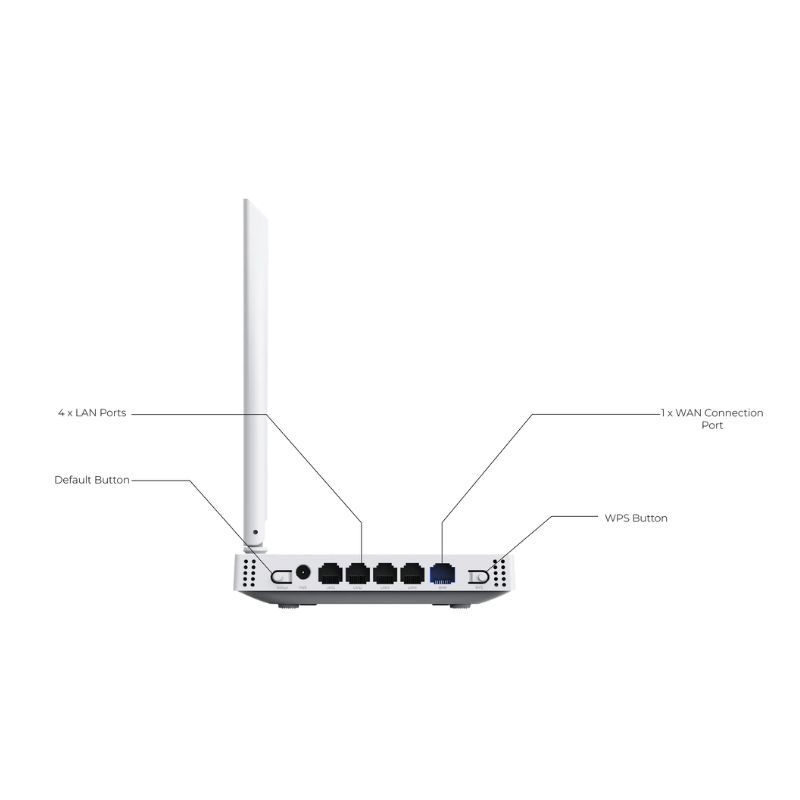 DIGICOM DG-M452T DSL Wireless Router - Image 3
