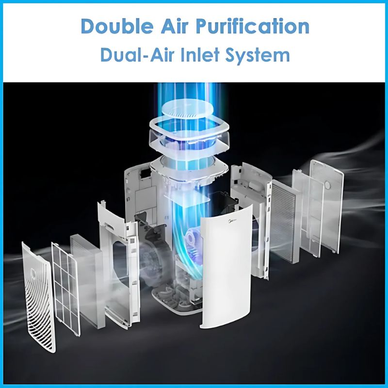 Midea 500 m³/hr Air Purifier | EU-KJ500G-TB32 - Image 6