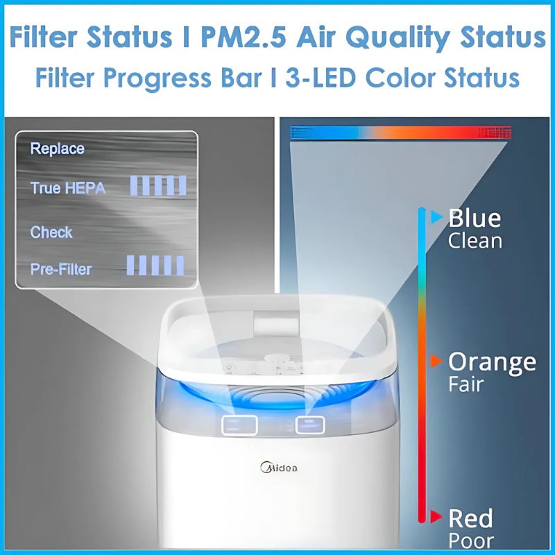 Midea 500 m³/hr Air Purifier | EU-KJ500G-TB32 - Image 8