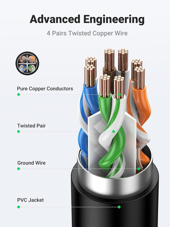 UGREEN 1 Mtr Cat6 F/UTP Male To Female Ethernet Extension Cable - Image 5
