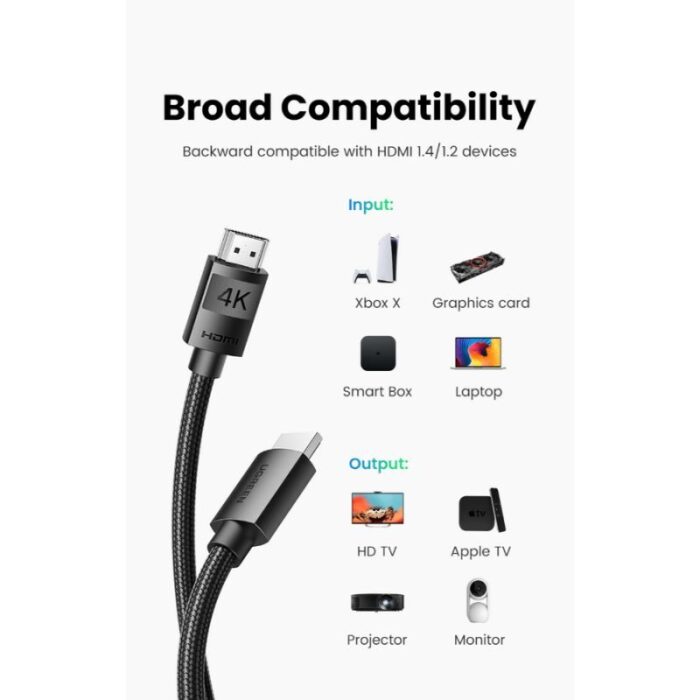 UGREEN 4K HDMI Male to Male Cable (Braided) - Image 10