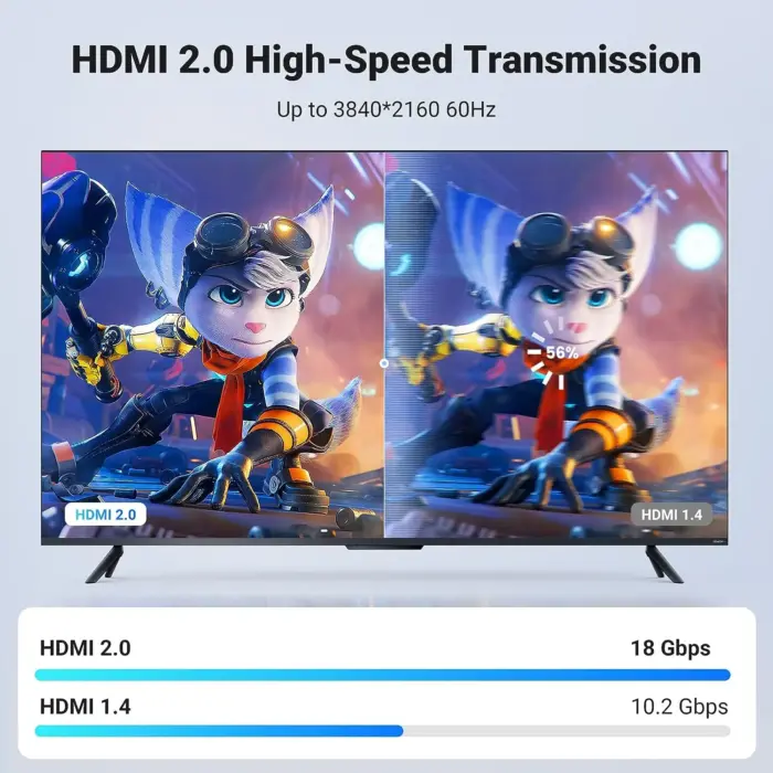 UGREEN 4K@60Hz Braided HDMI 2.0 Cable - Image 5