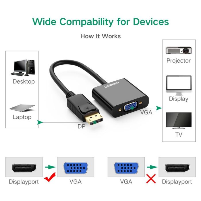 UGREEN DP Male to VGA Female Converter Cable - Image 3