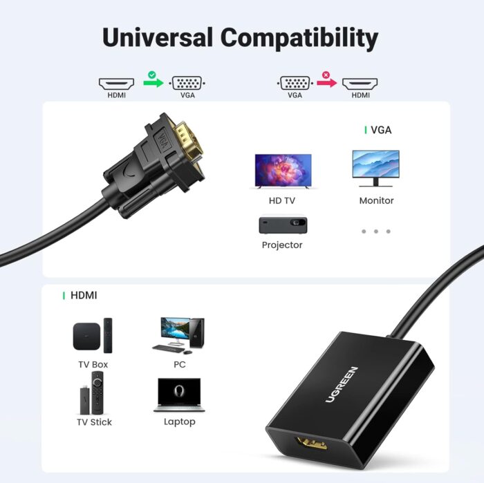 UGREEN HDMI Female to VGA Male Adapter - Image 6