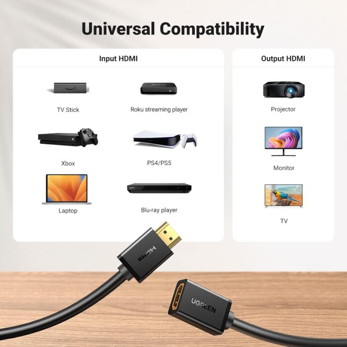 UGREEN HDMI Male To Female Extension Cable - Image 7