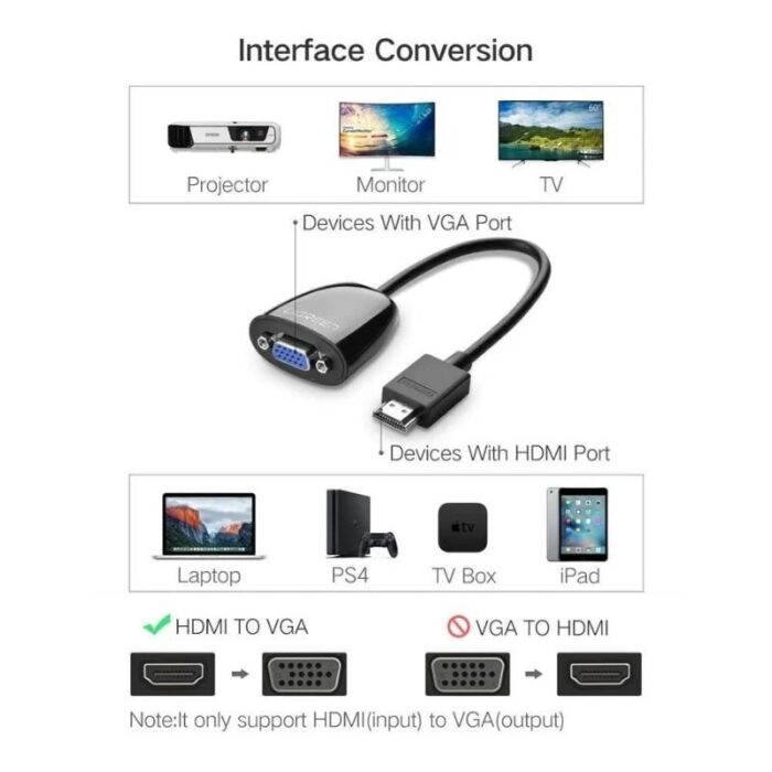 UGREEN HDMI to VGA Converter without Audio - Image 4
