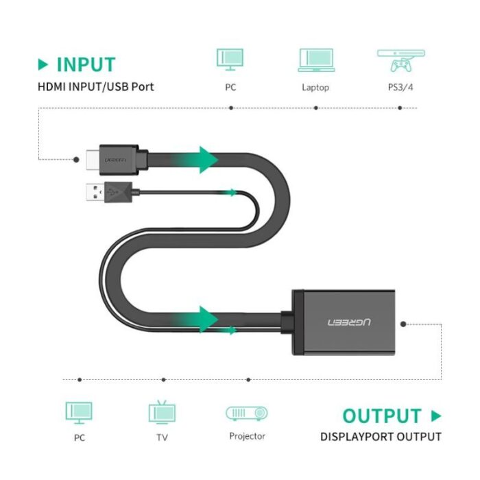 UGREEN HDMI + USB Port to DP Converter - Image 7