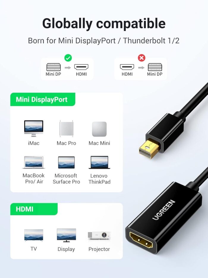 UGREEN Mini DP to HDMI Female Converter Cable - Image 3