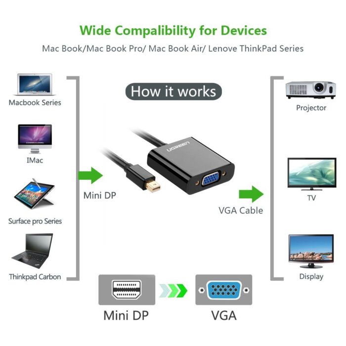 UGREEN Mini DisplayPort to VGA Converter - Image 7