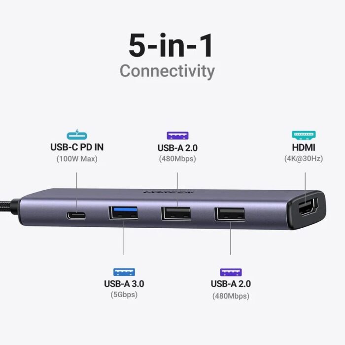 UGREEN Revodok 105 USB C Hub 5-in-1 Multiport Adapter - Image 3