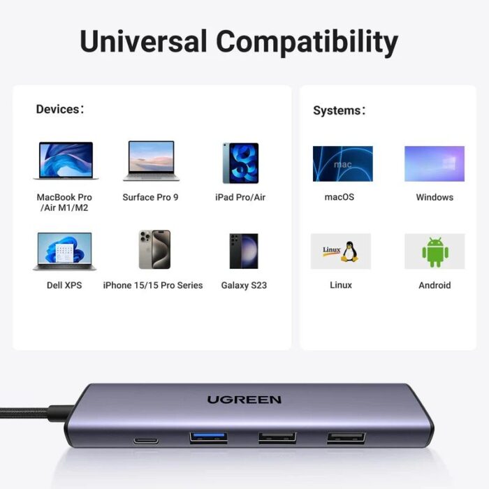 UGREEN Revodok 105 USB C Hub 5-in-1 Multiport Adapter - Image 8