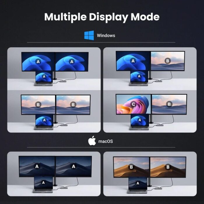 UGREEN 6 in 1 with 2 Port HDMI USB-C to 2xUSB-A 3.0 + 2xHDMI + PD port Converter - Image 3