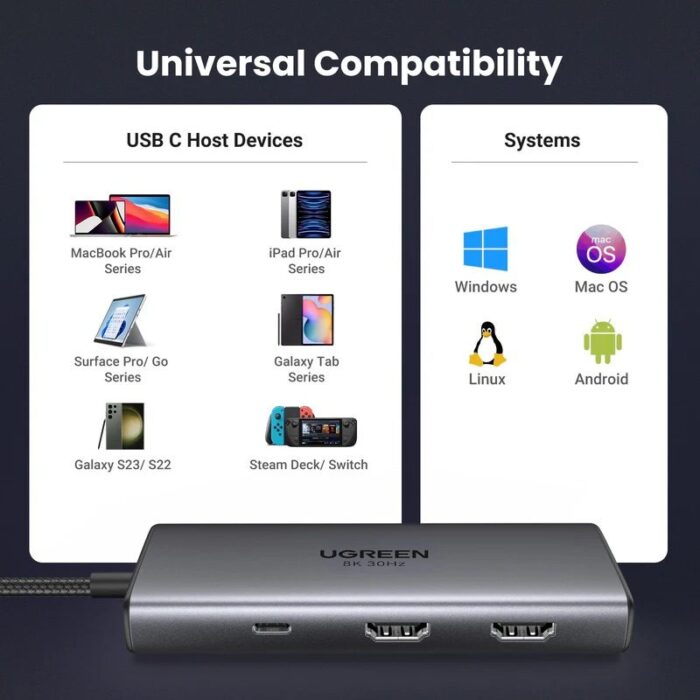 UGREEN 6 in 1 with 2 Port HDMI USB-C to 2xUSB-A 3.0 + 2xHDMI + PD port Converter - Image 10