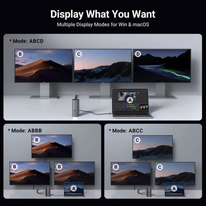 UGREEN 13-in-1 USB-C Multifunctional Docking Station - Image 6