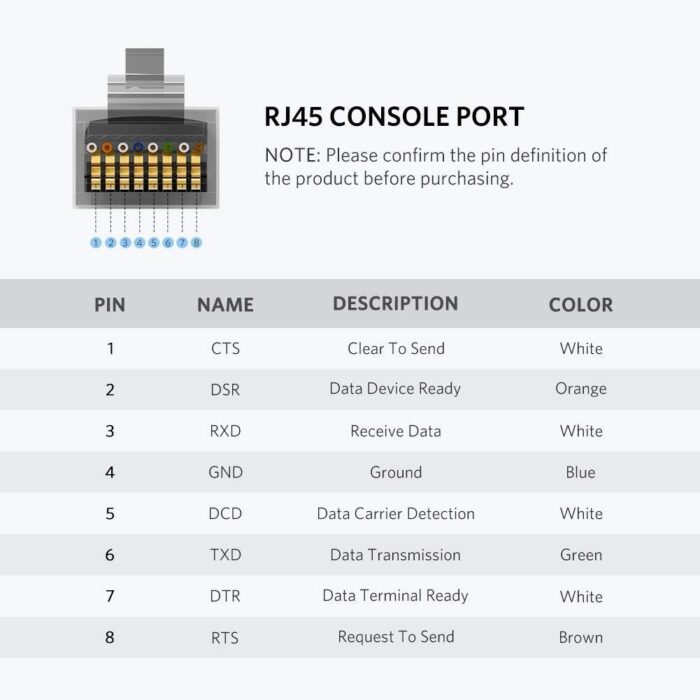 UGREEN USB A to RJ45 Console Cable (60813) - Image 4