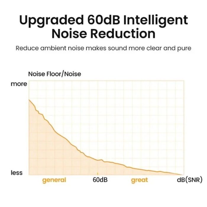 UGREEN USB Desktop Microphone (CM564) - Image 8
