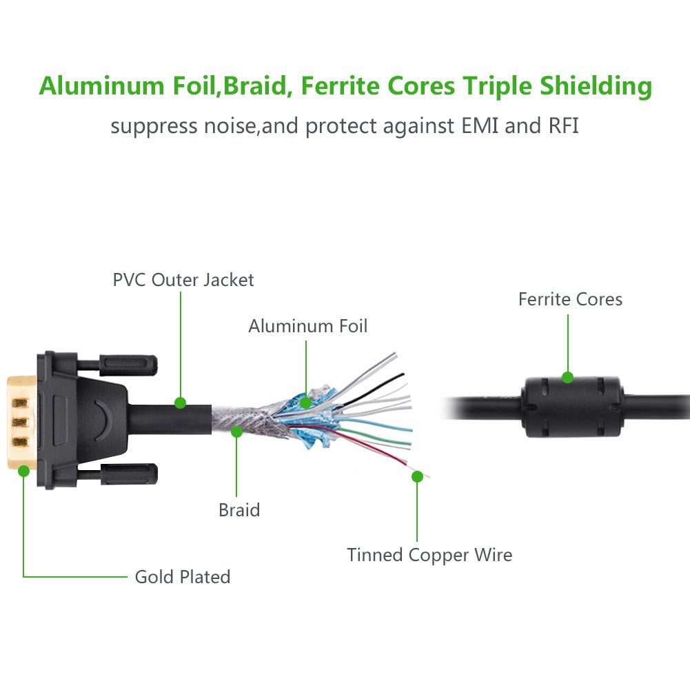 UGREEN VGA Male to Male Cable - Image 4