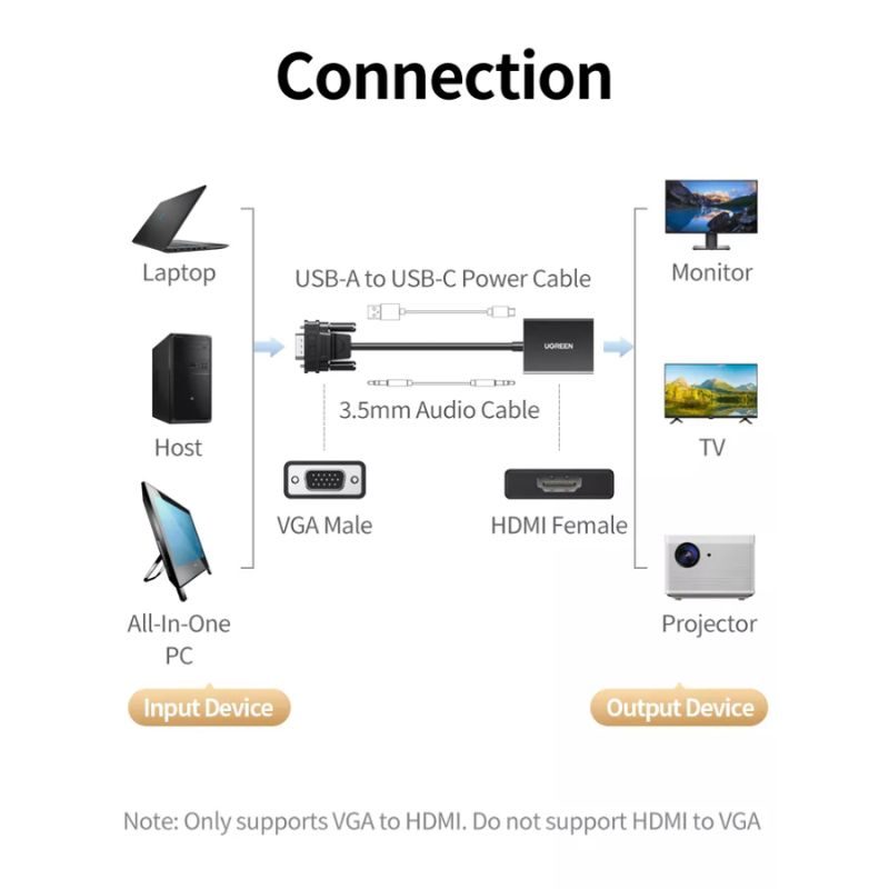 UGREEN VGA Male To HDMI Female Converter - Image 3