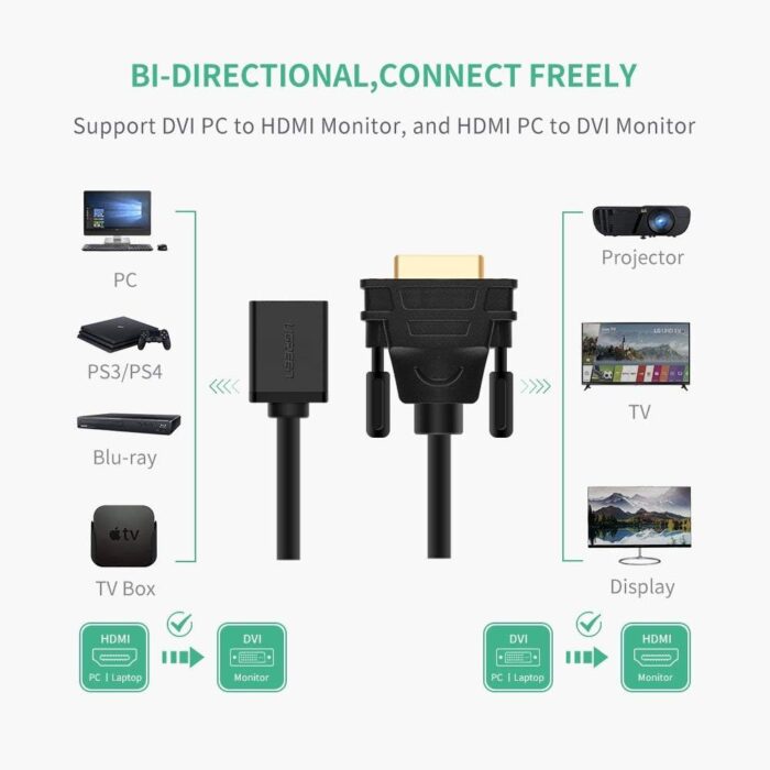 UGREEN DVI Male to HDMI Female Adapter Cable - Image 3