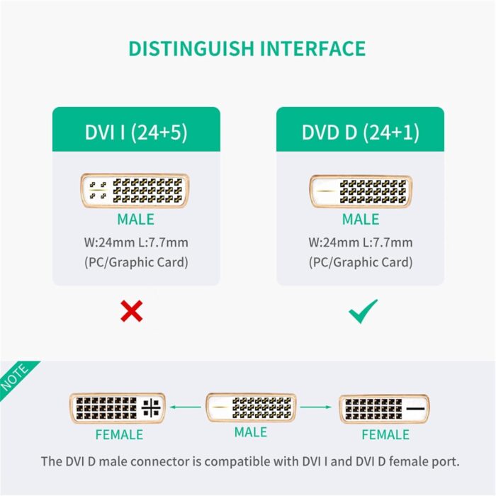 UGREEN DVI Male to HDMI Female Adapter Cable - Image 5