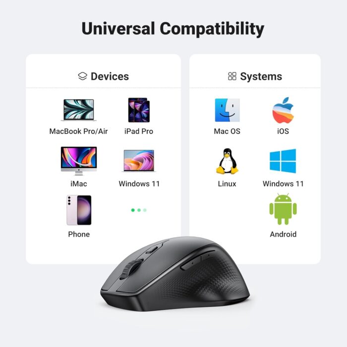 Ugreen Ergonomic Contoured-Shape Design Wireless + Bluetooth Mouse - Image 7