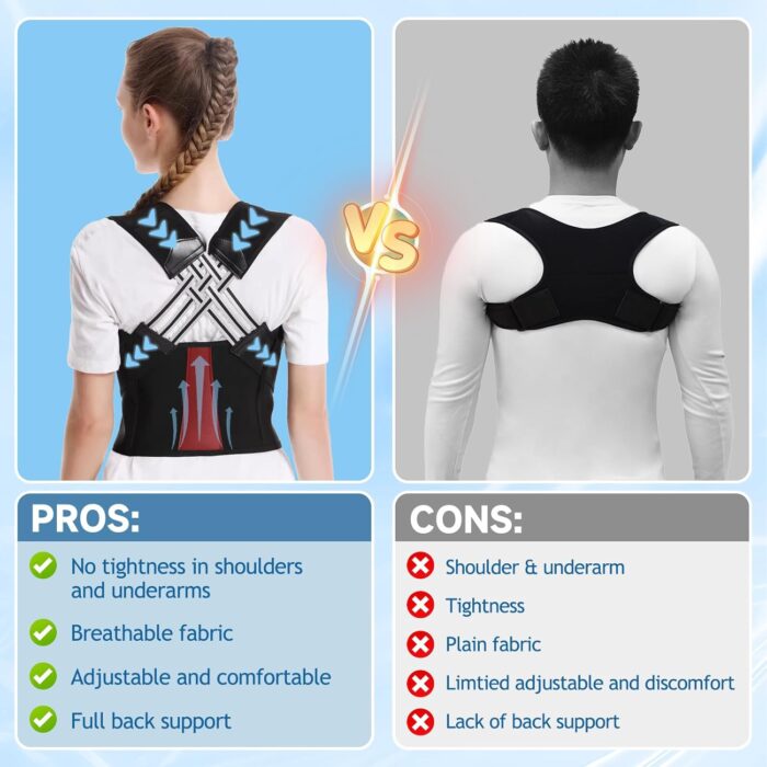 Chest Posture Corrector | Scoliosis Back Brace | Spine Belt & Shoulder Support - Image 6